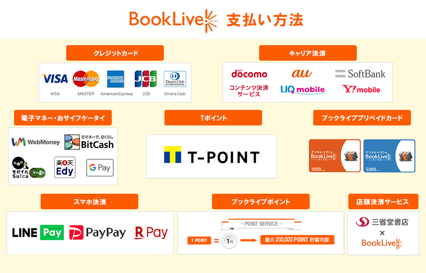 BookLive!（ブックライブ）の支払い方法の種類